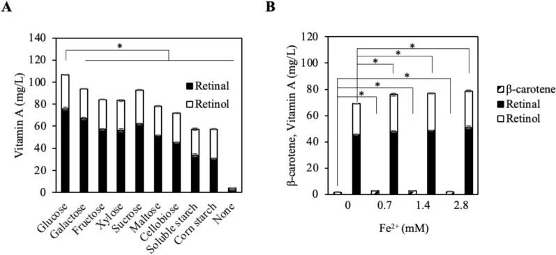Effects of carbon source and Fe 2 ⁺ supplementation on vitamin A production in Lipomyces starkeyi KHNU-7. A Influence of