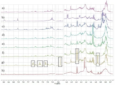 Stacked 1H NMR spectra of 7-day old OBB culture supernatants from six independently generated Streptomyces niveiscabiei ST1015 ΔdmsnK1-K2 mutant isolates (a–f), the wild type strain ST1015 (g), and uninoculated OBB medium used as a negative control (h). Spectral regions above 8.3 ppm, between 7.1–5.