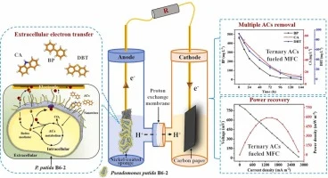 Efficient power recovery from aromatic compounds by a novel