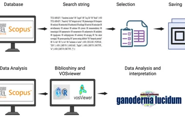 Bioactivity Research in Ganoderma lucidum: A Scientometric Analysis of Global Tr
