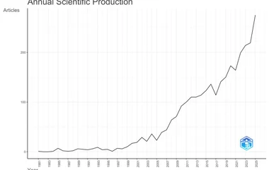 Bioactivity Research in Ganoderma lucidum: A Scientometric Analysis of Global Tr