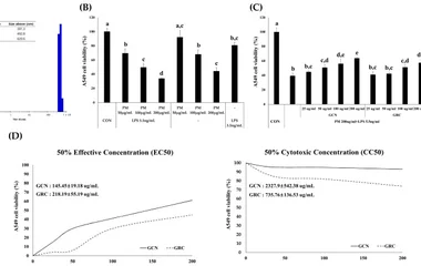 Nano-Encapsulated Black Bean-Cultivated Cordyceps militaris Attenuates PM- and L
