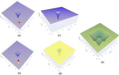 Quantitative logics for directed evolution of an asexual population.