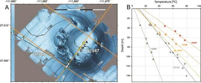 Overview on Ringvent sampling locations and their thermal gradients. (A) Bathymetry of Ringvent, with seismic lines from site survey expeditions (RV ‘Sonne’, July 2015; RV ‘Alpha Helix’, April 2016), and drilling locations for IODP Sites U1547 and U1548 [ 17 ]. (B) Temperature gradients for Ringvent