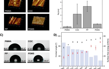 Phaeobacter piscinae生物膜态TDA