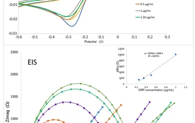 CRP detection using an electrochemical impedance biosensor.