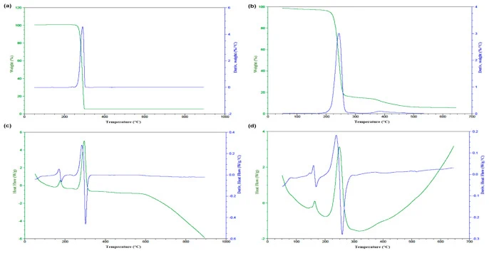 ( a )标准PHB(Sigma-Aldrich)的TGA热分析图,( b )Haloarcula sp. PLQ在添加10 g L⁻¹葡萄糖和1 g L⁻¹酵母提取物的PHA积累培养基中产生的PHB的TGA热分析图;( c )标准PHB(Sigma-Aldrich)的DSC热分析图,( d )Haloarcula sp. PLQ在添加10 g L⁻¹葡萄糖和1 g L⁻¹酵母提取物的PHA积累培养基中产生的PHB的DSC热分析图。