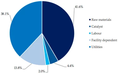 Breakdown of Area 2 operating expenses.