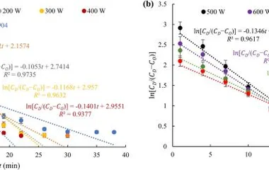 Concentration kinetics of Ganoderma lucidum fermentation solution in nanofiltration process, (a) 0 W-400 W, and (b) 500