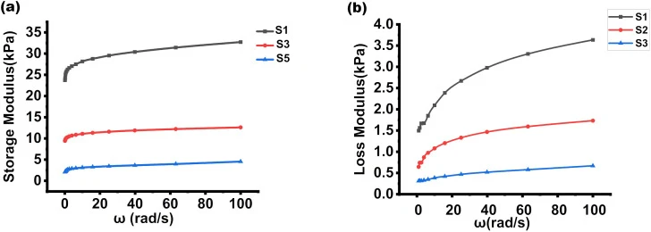Aptamer-functionalized stiff hydrogel for enhanced BMSC enri