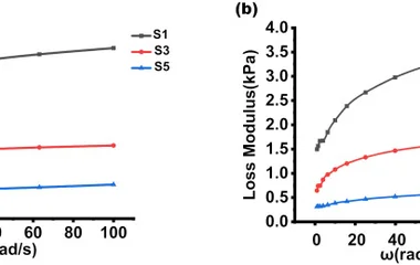 Aptamer-functionalized stiff hydrogel for enhanced BMSC enri