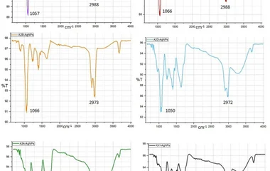 ATR-FTIR spectra of the AgNPs.