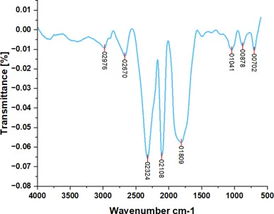 Bs-AgNPs的傅里叶变换红外(FTIR)光谱。