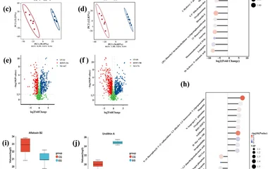 Analysis of differential metabolites ( n = 6). ( a , b ) Principal Component Analysis (PCA) score plots in positive and