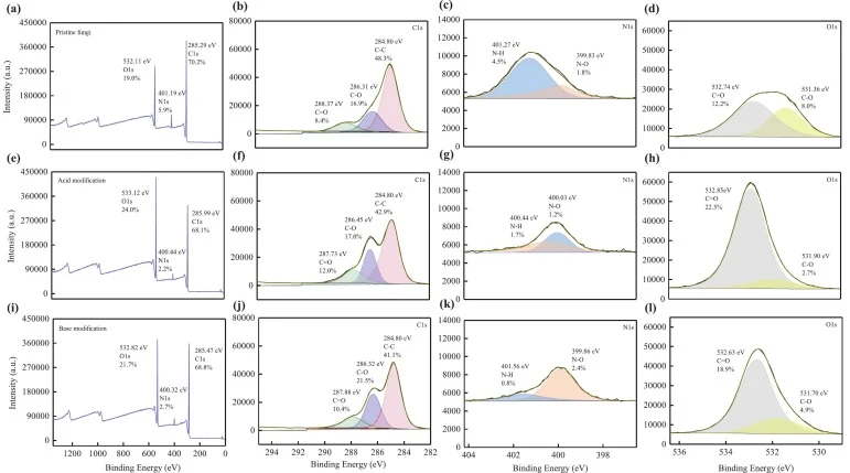 XPS analysis of surface functional groups: (a) XPS spectra of pristine A. niger and (b-d) corresponding high-resolution C 1 s, O 1 s, and N 1 s spectra; (e) XPS spectra of acid-modified A. niger and (f-h) high-resolution spectra of C, O, and N elements; (i) XPS spectra of base-modified A. niger and