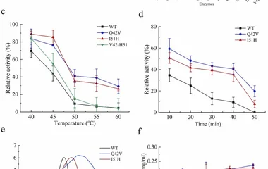 κ-卡拉胶酶双突变体Q42V/I51H