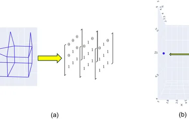 (a)示离散化示例，(b)为基于方形的变异规则。