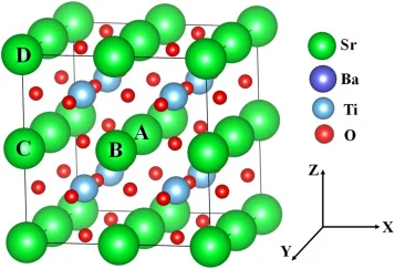 STO的2×2×2超胞模型及掺杂位点:位点A对应体心位置,位点B对应面心位置,位点C对应边心位置,位点D对应角顶位置。Sr、Ba、Ti和O原子分别用绿色、紫色、蓝色和红色球表示。