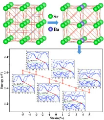 The results demonstrate that the theoretical insight into th