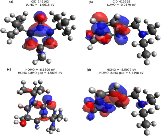 DFT分析获得的CID_146102与CID_415569的HOMO和LUMO轨道分布。HOMO和LUMO能量及HOMO-LUMO能隙以eV表示。