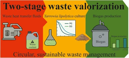 Two-stage valorization of glycol-based waste fluids via Yarr