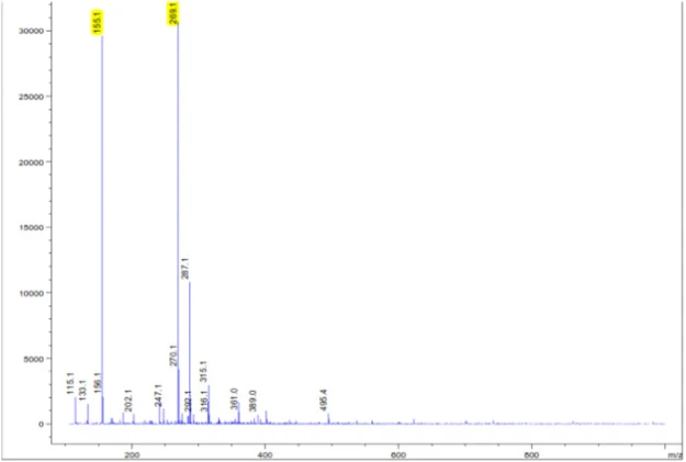 DI-ESI-MS(正离子模式)分析PCL处理样品显示存在降解产物6-羟基己酸和ε-己内酯二聚体。