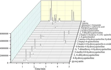 HPLC-MS/MS检测铜绿假单胞菌次生代谢物及代谢组学