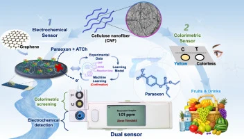Cellulose nanofiber-based dual-modal biosensor and machine l