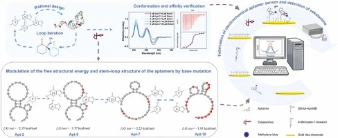 Nanomolar electrochemical detection of esketamine enabled by