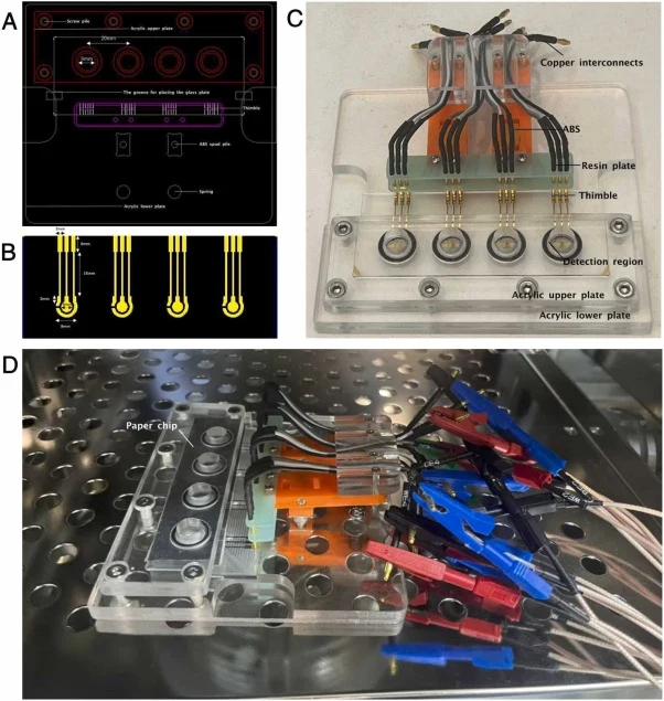 Structural design and assembly of the four-channel electrochemical detection platform. (A) Dimensions and configuration of the upper and lower acrylic plates. (B) Layout and dimensions of the four-channel gold electrodes fabricated on the B270 glass substrate. (C) Fully assembled four-channel electr
