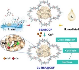 Inorganic-organic hybrid engineered covalent organic framewo