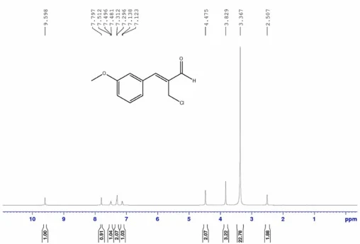 氯代醛的1H NMR谱。