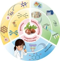 Discovery of bioactive inhibitors from complex natural produ