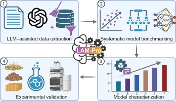 A machine learning framework for biorefinery pretreatment de
