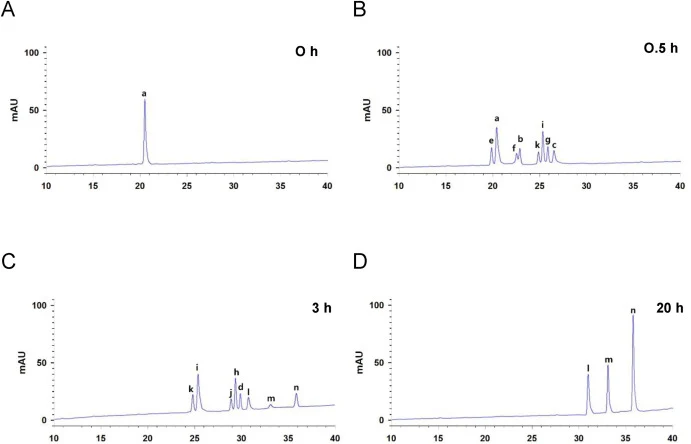 HPLC chromatograms of platycosides during deglycosylation by Rapidase PL Classic. (A) PE (a, 7) standard at 0 h. (B) Reaction products after 0.5 h. (C) Reaction products preparation after 3 h. (D) Reaction product after 20 h. Reactions were performed at 50 °C in 50 mM citrate/phosphate buffer (pH 5.