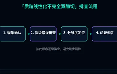 质粒线性化不完全双酶切