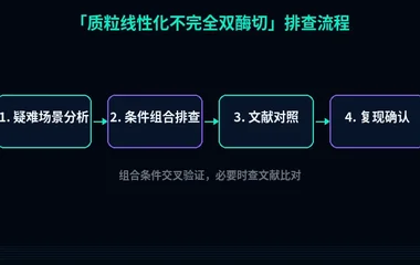 教程配图3:质粒线性化不完全双酶切 排查流程示意