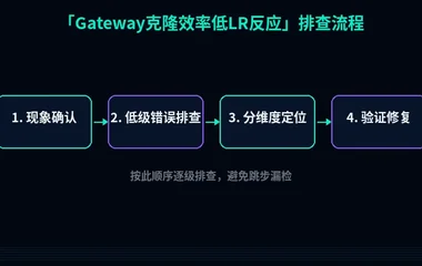 Gateway克隆效率低LR反应