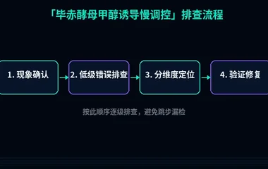 毕赤酵母甲醇诱导慢调控