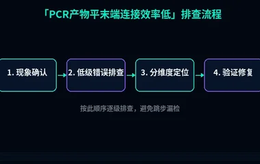 PCR产物平末端连接效率低