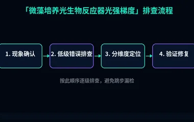 微藻培养光生物反应器光强梯度