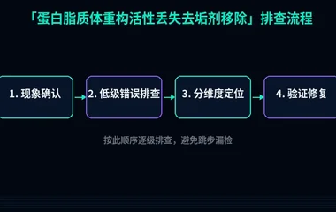 蛋白脂质体重构活性丢失去垢剂移除