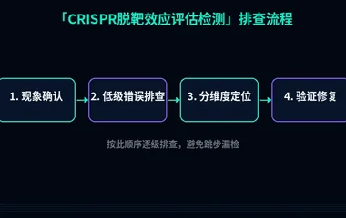 CRISPR脱靶效应评估检测