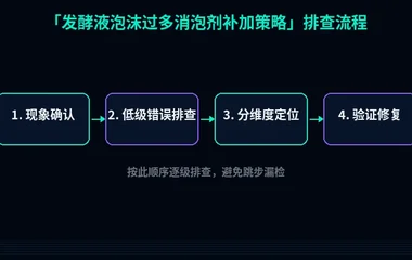 发酵液泡沫过多消泡剂补加策略