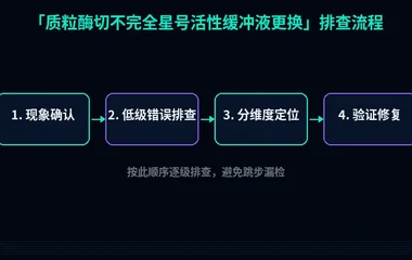 质粒酶切不完全星号活性缓冲液更换