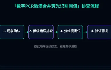 数字PCR微滴合并荧光识别阈值
