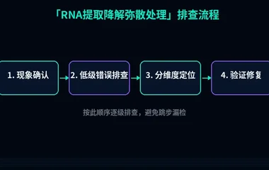 RNA提取降解弥散处理