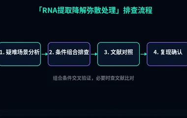 教程配图3:RNA提取降解弥散处理 排查流程示意
