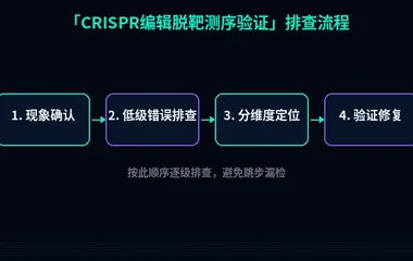 CRISPR编辑脱靶测序验证