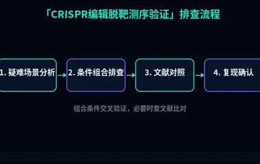 教程配图3:CRISPR编辑脱靶测序验证 排查流程示意